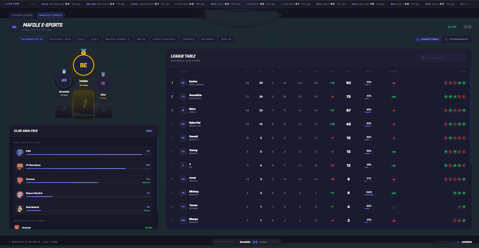 LocoGame live leaderboard dashboard
